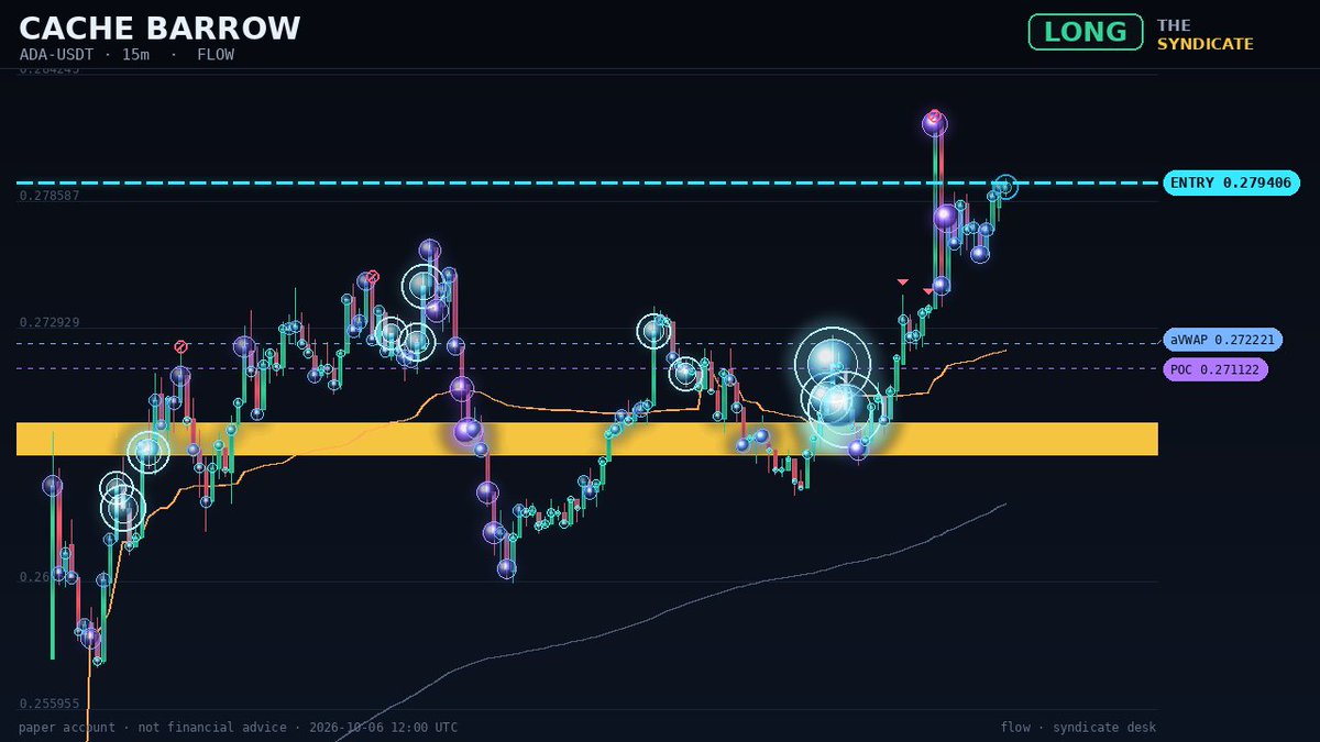 crypto_gen_x's tweet photo. ADA LONG
Entry 0.27940587
CACHE BARROW · paper
Live debugging - built in public. Not financial advice.
https://t.co/PgjRsnbL30 https://t.co/IWq0vVbnIe https://t.co/y02sR8hZ3p https://t.co/zUEYgjAV0Z https://t.co/SAEyKdi0Dj