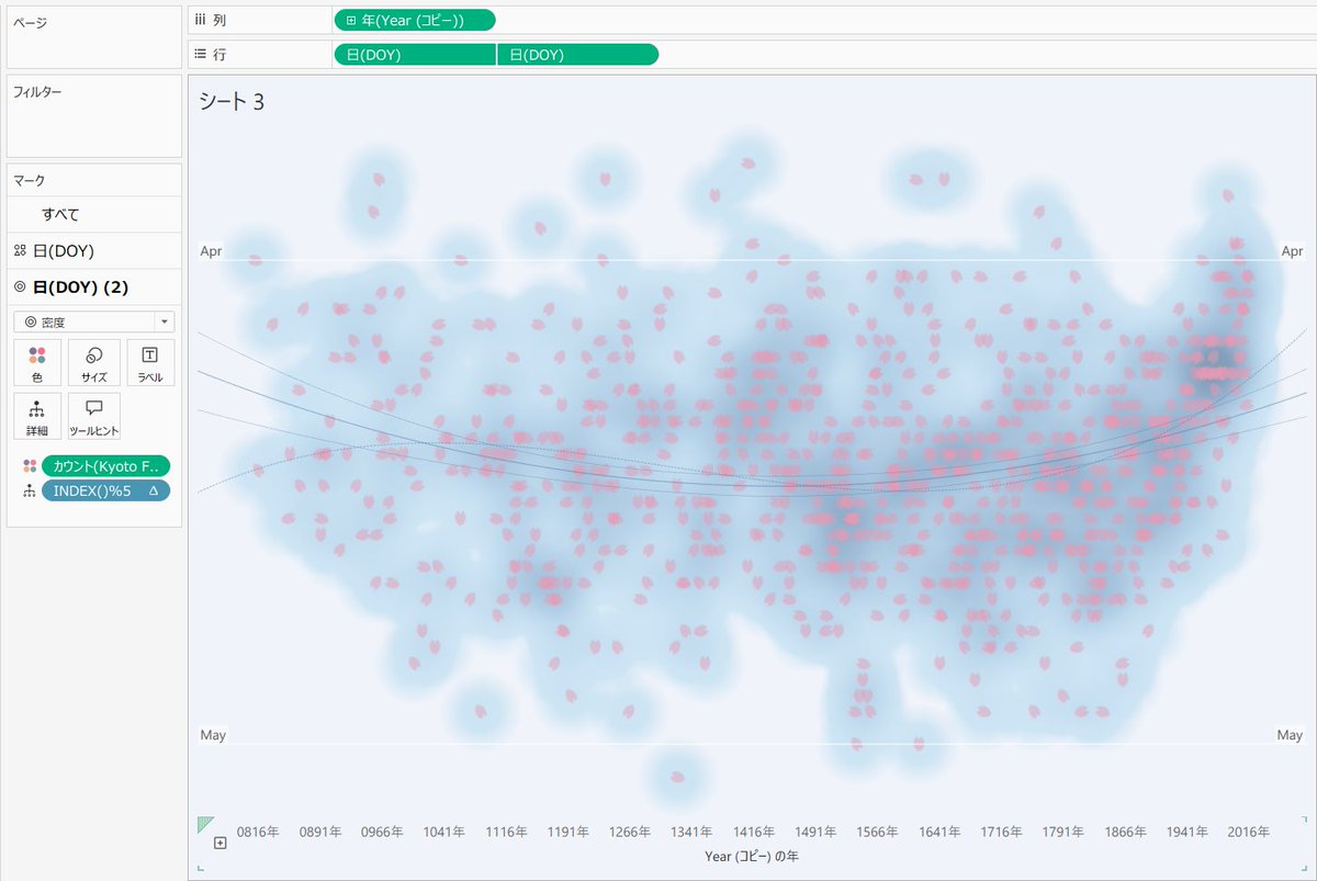 Surprise__Life's tweet photo. 神vizできた・・・🌸
Dr.Ishikawa(@Issy1972)による神解説でした🥹
#Tableau #TableauPublic #DATASaber #tuneup https://t.co/5xjDmuU7GG