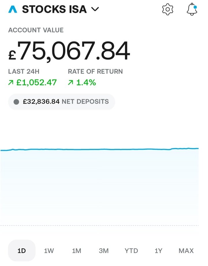 AaronCompounds's tweet photo. Here is this in action.

$AMD up 1.8% pre-market.

£1,000 in 1 day.

24 years old.

Keep compounding. https://t.co/F67FoljdKw