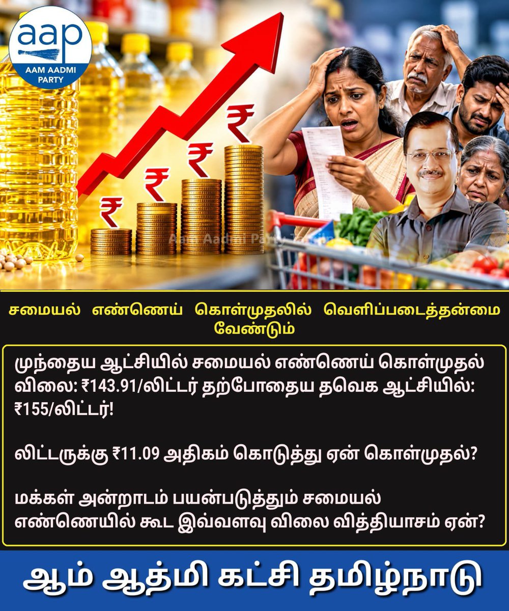 Arun_Twet's tweet photo. முந்தைய ஆட்சியில் சமையல் எண்ணெய் கொள்முதல் விலை ₹143.91/லிட் தற்போதைய தவெக ஆட்சியில் ₹155/லிட்

லிட்டருக்கு ₹11.09 அதிகம் கொடுத்து ஏன் கொள்முதல்?

மக்க���் அன்றாடம் பயன்படுத்தும் சமையல் எண்ணெயில்கூட இவ்வளவு விலை வித்தியாசம் ஏன்?

உணவுப் பொருளில் வெளிப்படைத்தன்மை வேண்டும். https://t.co/sueo8YmNH8