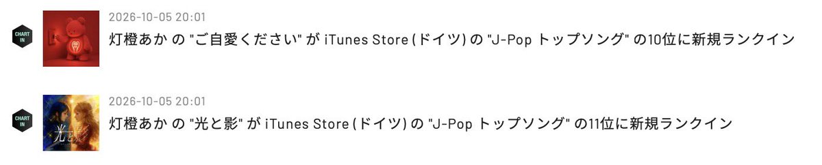 toodai_Aka81's tweet photo. 2曲ランクインしました👑
『ご自愛ください』10位
『光と影』11位
バズってから2週間が経とうとしているけど、再生数はまったく衰えず
毎日たくさん聴かれています
他の曲も続々と見つけてもらえて
とても嬉しい。 https://t.co/yVUqqlJGEB