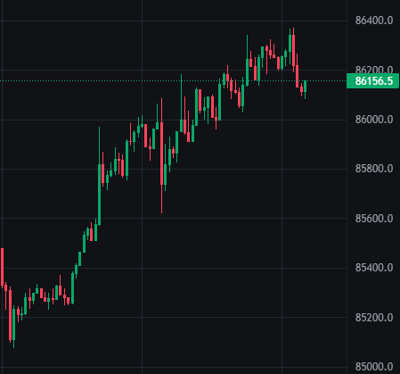 DylanTeil's tweet photo. Kinda nice momentum on bitcoin:native this morning 🫡

#crypto https://t.co/GNEp74YlYH