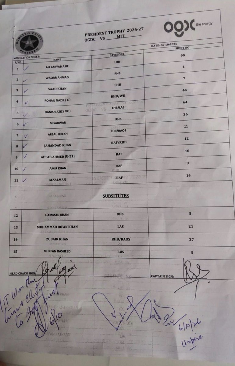 FaisalIqbalCric's tweet photo. So Babar Azam did NOT appeared to play First Class Match today for his domestic team after 2 matches 4 innings batting failure, and just fulfilled the formality just to appear as per new central contract for future selections! 

Shameful and Pathetic mentality. https://t.co/o9eLQ68f3E