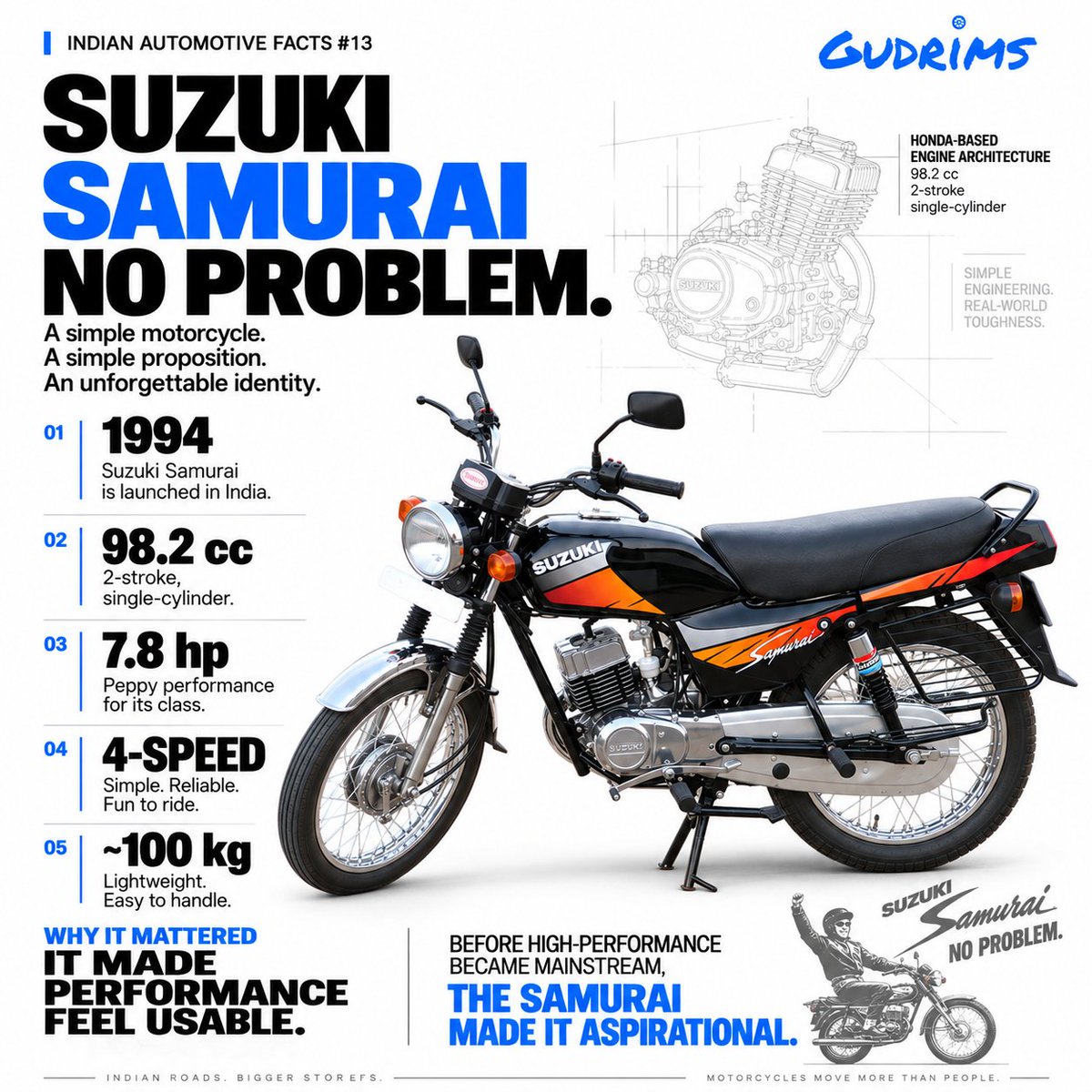 Gudrims's tweet photo. 98.2 cc. Two-stroke. Four-speed. Suzuki Samurai wasn't complicated.
Then its advertising gave it one of the most memorable identities in Indian motorcycle history:
“No Problem.”

And best part? The “Japanese” guy in the famous ad wasn't actually Japanese.

#gudrims #suzukisamurai https://t.co/aiIyb5GfFH