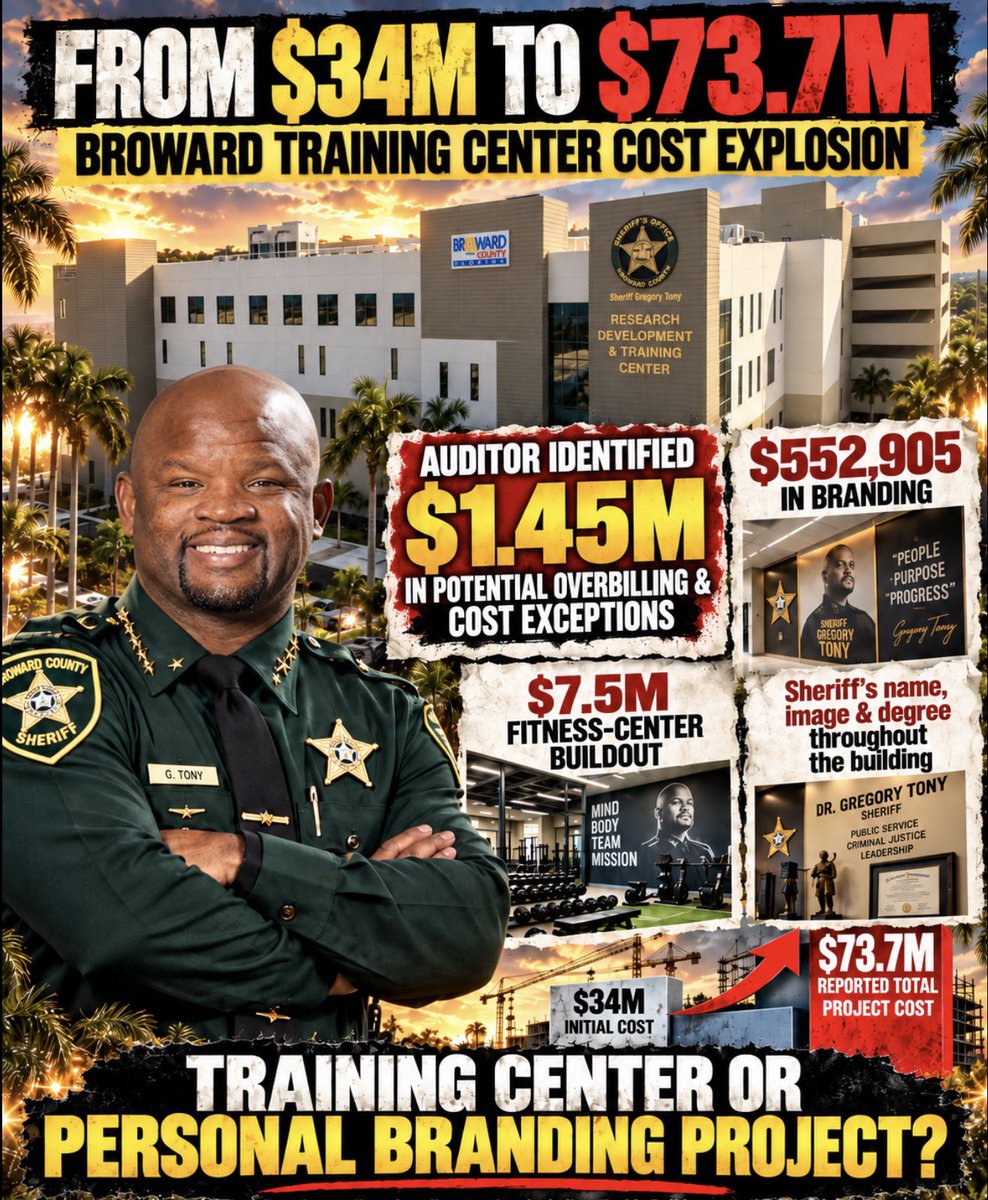 SWFL5440's tweet photo. 🚨 WHEN A $34 MILLION PROJECT ENDS UP AT $73.7 MILLION, TAXPAYERS ARE ALLOWED TO ASK WHAT HAPPENED.

Broward’s sheriff training center didn’t just get more expensive. An outside audit identified about $1.45 million in potential overbilling and cost exceptions, while reporting also documented $552,905 in branding and a $7.5 million fitness-center buildout. 

And throughout the building? The sheriff’s name, image, quotes and credentials.

A training center can serve a legitimate public-safety purpose.

But once the price more than doubles and the building starts looking like a personal brand campaign, taxpayers are entitled to ask a very simple question:

WHO WAS THIS PROJECT REALLY BUILT FOR?