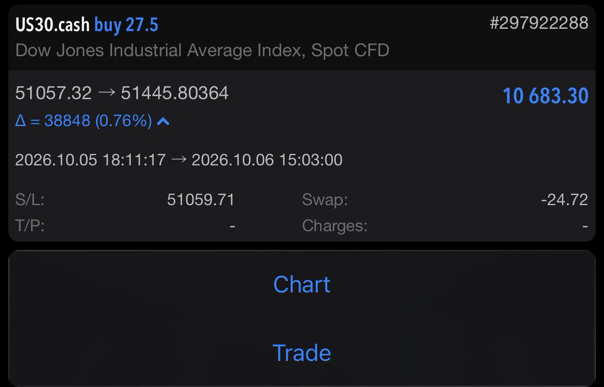 marcotrades tweet picture