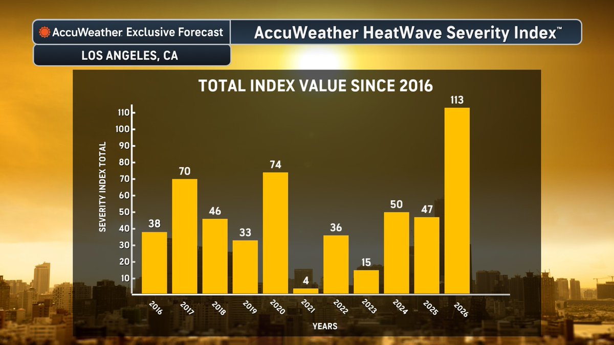 WeatherMatrix tweet picture
