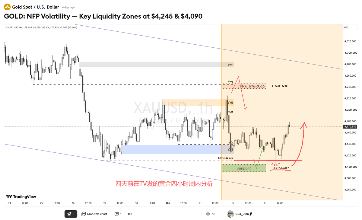BTCJinn's tweet photo. 我的群是免费的，Tradingview分析是公开的，微信是不停私聊好友的，虽然一点反馈都没有 但仍然坚持向市场倾倒垃圾，可能这就是热爱吧hah🤡🤡🤡🤡 https://t.co/ZyAwviYqf9