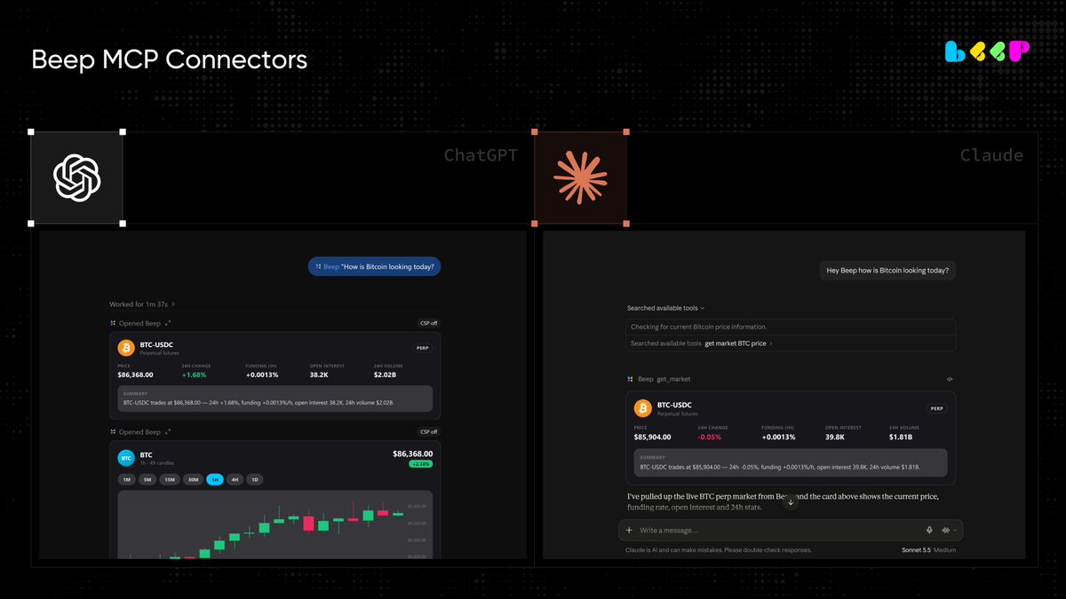 0xbeepit's tweet photo. Beep, now inside your favorite LLM.

Build and automate your own trading strategies in Claude or ChatGPT.

With the Beep MCP connector, you can:

- Create your agent and refine its strategy through prompts.
- Set take profit, stop loss, and trading rules.
- Monitor markets with live data and charts.
- Track your portfolio.

All in the AI workspace you already use.

Here’s how it works 🧵👇