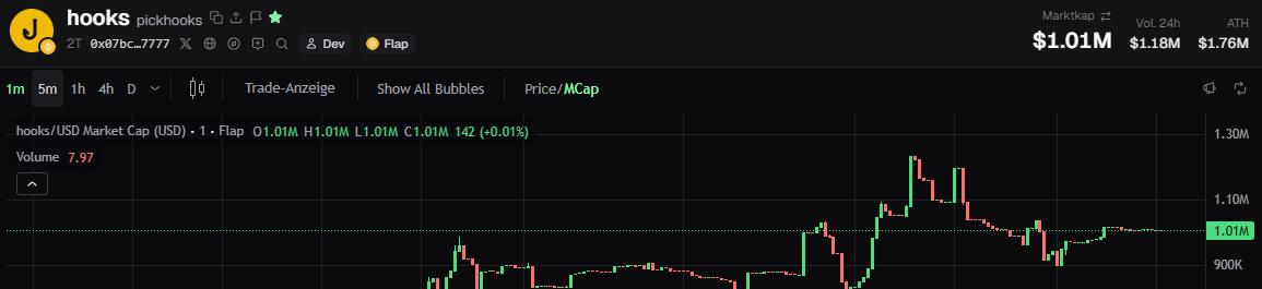 AWSMCrypto's tweet photo. undervalued https://t.co/42WKy7aWTP