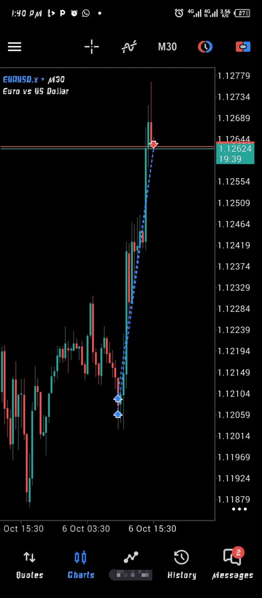proffcoin01's tweet photo. As I see @Kelvintalent_ sell, na why I close by buy https://t.co/AhFu5JIGLY