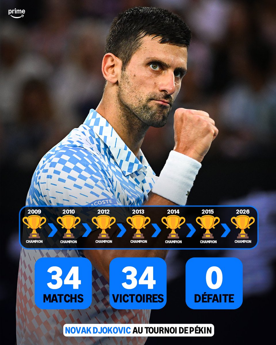 PVSportFR's tweet photo. 👑 DJOKOVIC IMBATTABLE À PÉKIN ! 🇷🇸👑

Novak Djokovic s’impose sur abandon d’Alex de Minaur en finale (7-6, 0-1, AB) et décroche le 102e titre de sa carrière ! 🏆 https://t.co/mPOIVrGboU