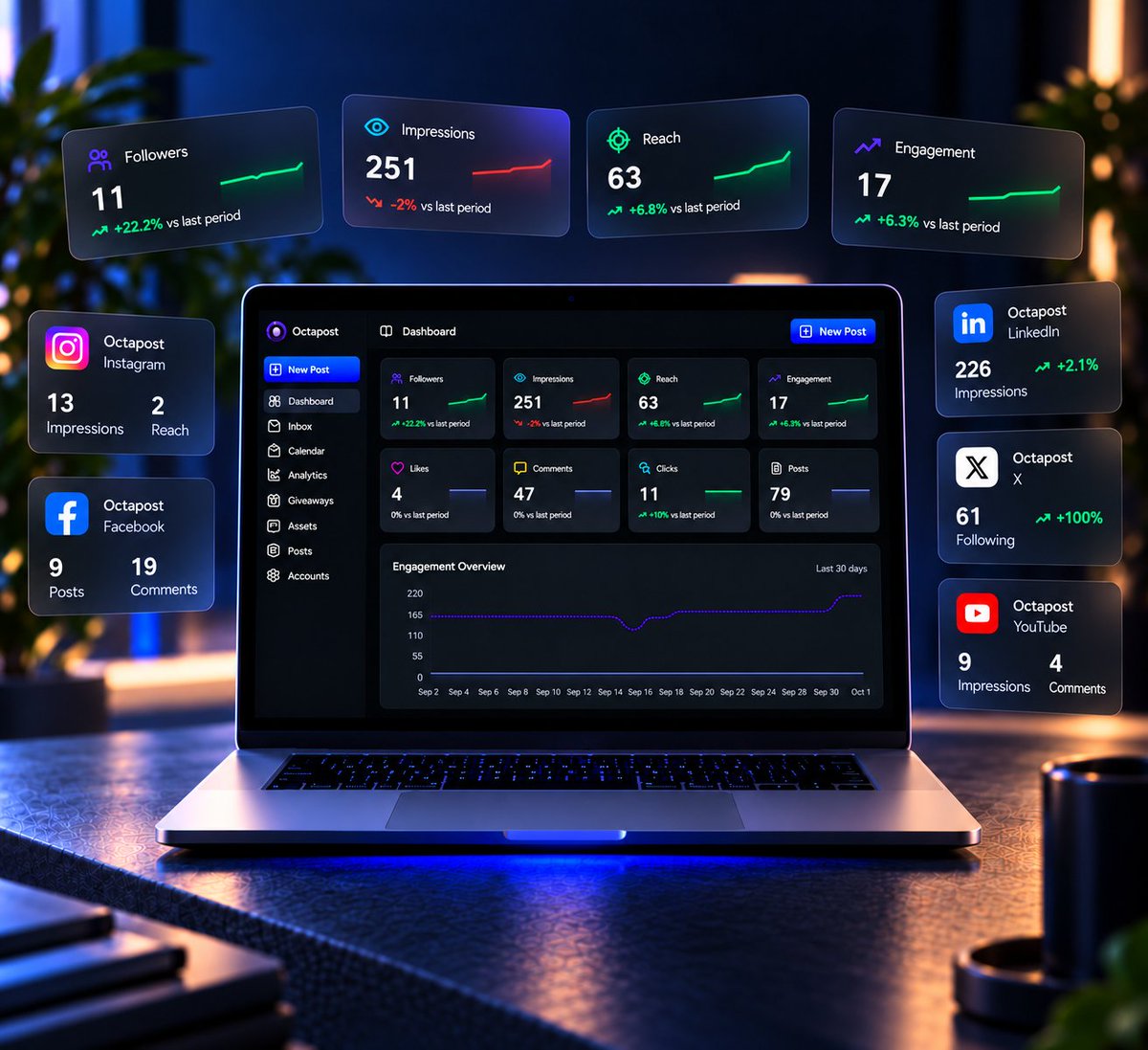 Octapost_app's tweet photo. Track performance, compare channels, and see what’s working across your accounts without jumping between platforms.
Plan. Publish. Analyze. Grow. — with Octapost.

#SocialMediaManagement #SocialMediaMarketing #Analytics #SaaS #DigitalMarketing #Octapost https://t.co/AOCaPx1WOk