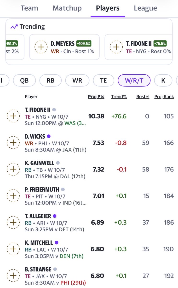 JWalkSC's tweet photo. How does @YahooFantasy have #nygiants 4th string TE Thomas Fidone II as the highest projected Flex free agent in my fantasy league?!? 4th most adds too! https://t.co/uT2H0qFesi