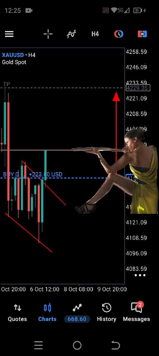 TchaaFx's tweet photo. She Told Me She Gonna Take Care Of It ♥️🌹✌️ So Now I'm Free To Drink Some Tea ☕ #XAUUSD $XAUUSD #DayTrading #ForexTrading #ForexSignals $Gold #Gold #FreeTradingSignals Account Tripled 🎯🌹🌹🌹🌹🌹🌹🌹🌹🌹🌹🌹🌹🌹🌹🌹🌹🌹🌹 https://t.co/FpDCFDJ3YF