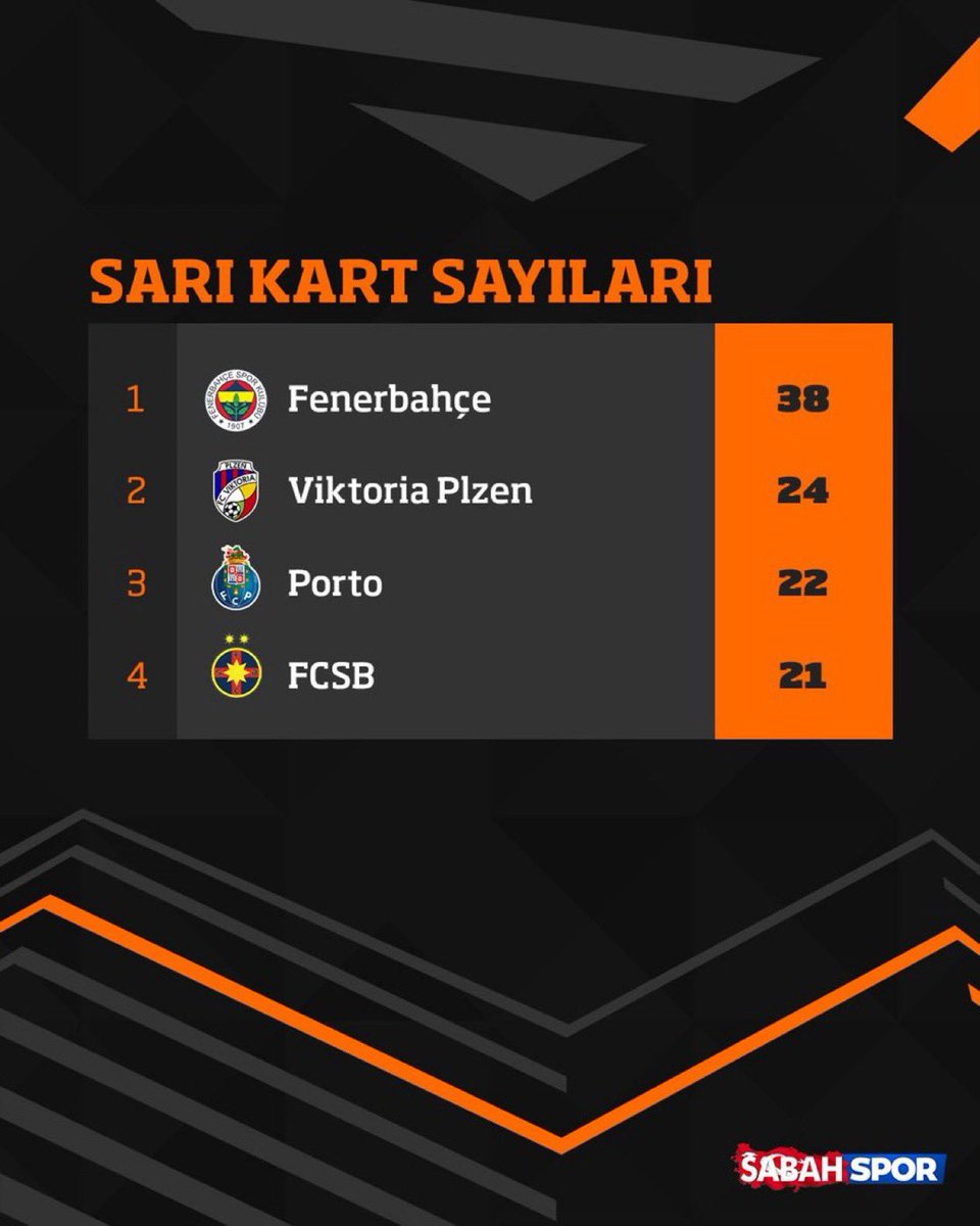 Hamzadf5n's tweet photo. @onurrc__ @boxn6904329 @Rafa_leaoo10 @pusholder Kart demiş Avrupa’da utanmadan iki senedir Avrupa liginde kart görme rekoru kıran takım 😂 devler liginde son 16 yaptık göreceğiz 18 sene sonra ne yapacağını engellemekten başka çaren yok rezil oldun😂 https://t.co/ioWf8KZFcs