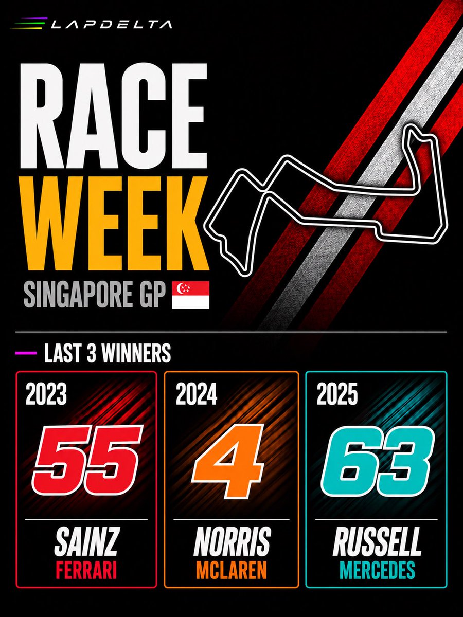 LapDeltaF1's tweet photo. πΈπ¬ Singapore GP 2026 | Itβs Race Week
F1 heads to the streets of Marina Bay for one of the toughest races on the calendar.
π Last 3 Singapore GP winners:
π΄ 2023 β Sainz
π 2024 β Norris
π©΅ 2025 β Russell
#F1 #SingaporeGP #Formula1 #F1Data #lapdelta https://t.co/EZrTVDfuqr