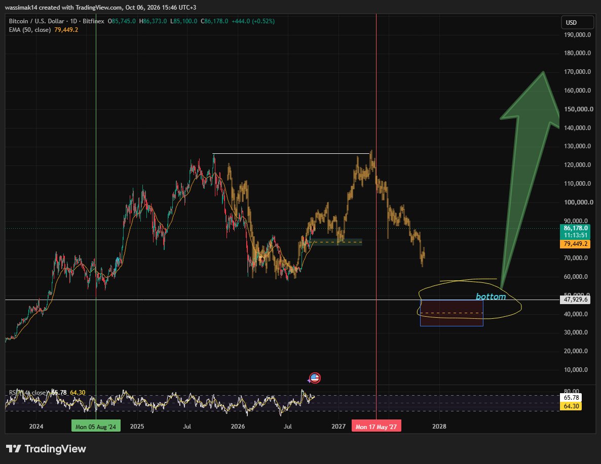 BTC_Wassi tweet picture