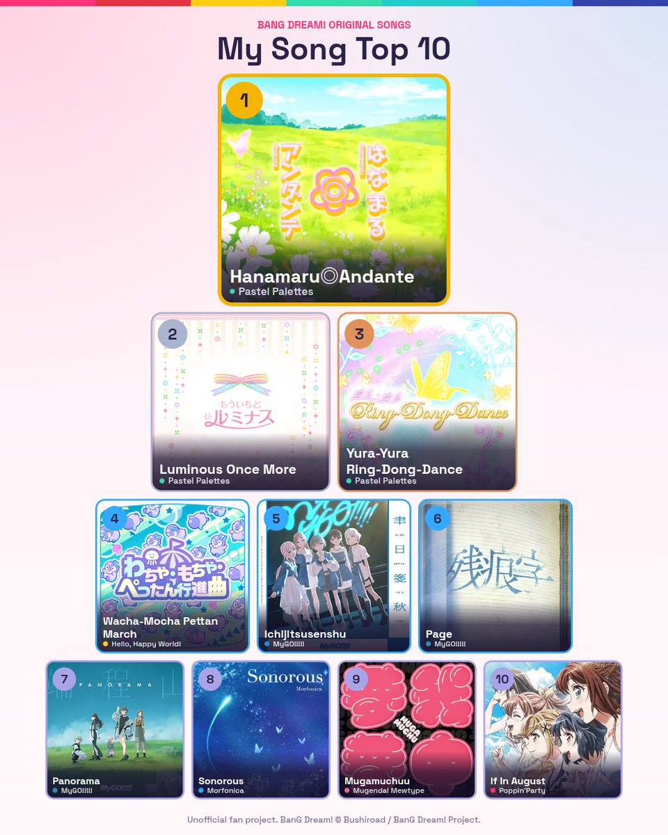 sweetstapotato's tweet photo. I still haven't listened to all millsage and danran songs so i didn't pick one for them srry 🫠 tbh im not too fond with danran music style so idk if i ever gonna pick a favorite even after listening to all of their songs lol https://t.co/4ET3Fj1jfy