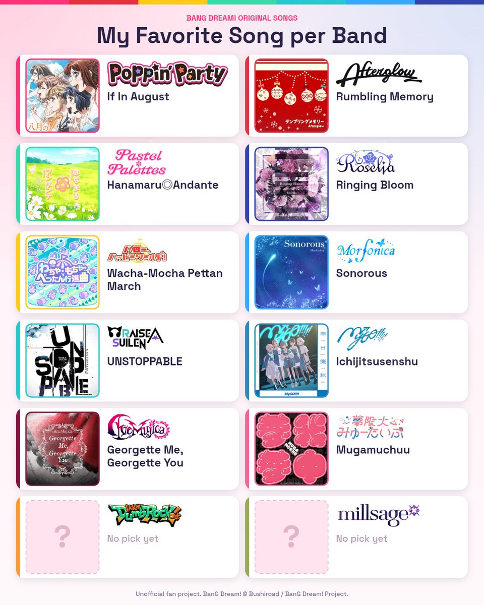 sweetstapotato's tweet photo. I still haven't listened to all millsage and danran songs so i didn't pick one for them srry 🫠 tbh im not too fond with danran music style so idk if i ever gonna pick a favorite even after listening to all of their songs lol https://t.co/4ET3Fj1jfy