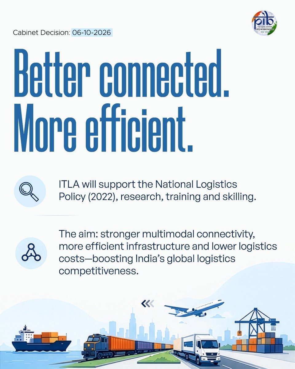 AmitShah's tweet photo. The Union Cabinet’s approval to set up the Integrated Transport and Logistics Authority (ITLA) is a giant step towards fulfilling Modi Ji’s vision of Viksit Bharat. 

ITLA will map the nation’s future infrastructure needs through a 10+ year master plan and chart the way forward to meet the growing demands of India’s accelerating growth. It will also facilitate greater growth by monitoring projects with a plan outlay exceeding ₹500 crore and ensuring timely resolution of issues.