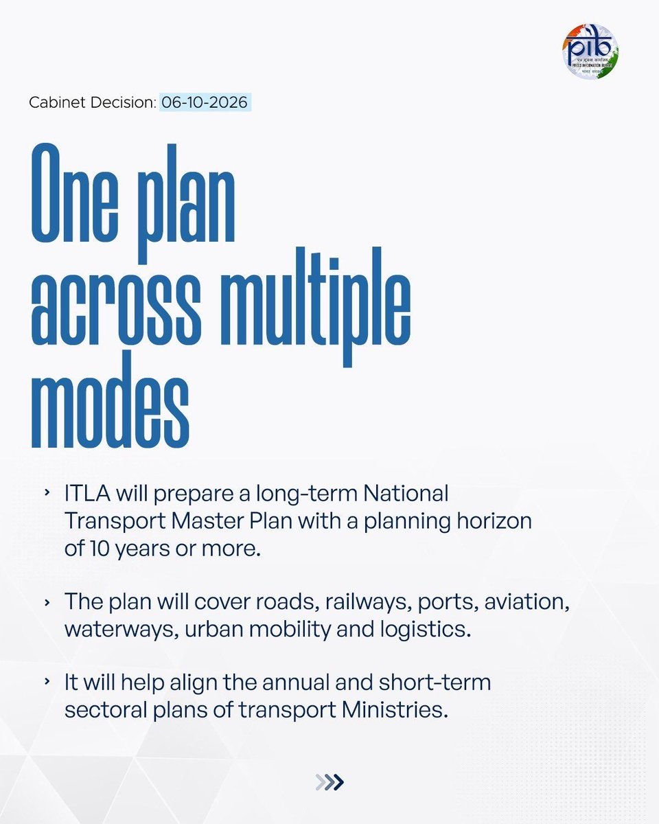 AmitShah's tweet photo. The Union Cabinet’s approval to set up the Integrated Transport and Logistics Authority (ITLA) is a giant step towards fulfilling Modi Ji’s vision of Viksit Bharat. 

ITLA will map the nation’s future infrastructure needs through a 10+ year master plan and chart the way forward to meet the growing demands of India’s accelerating growth. It will also facilitate greater growth by monitoring projects with a plan outlay exceeding ₹500 crore and ensuring timely resolution of issues.