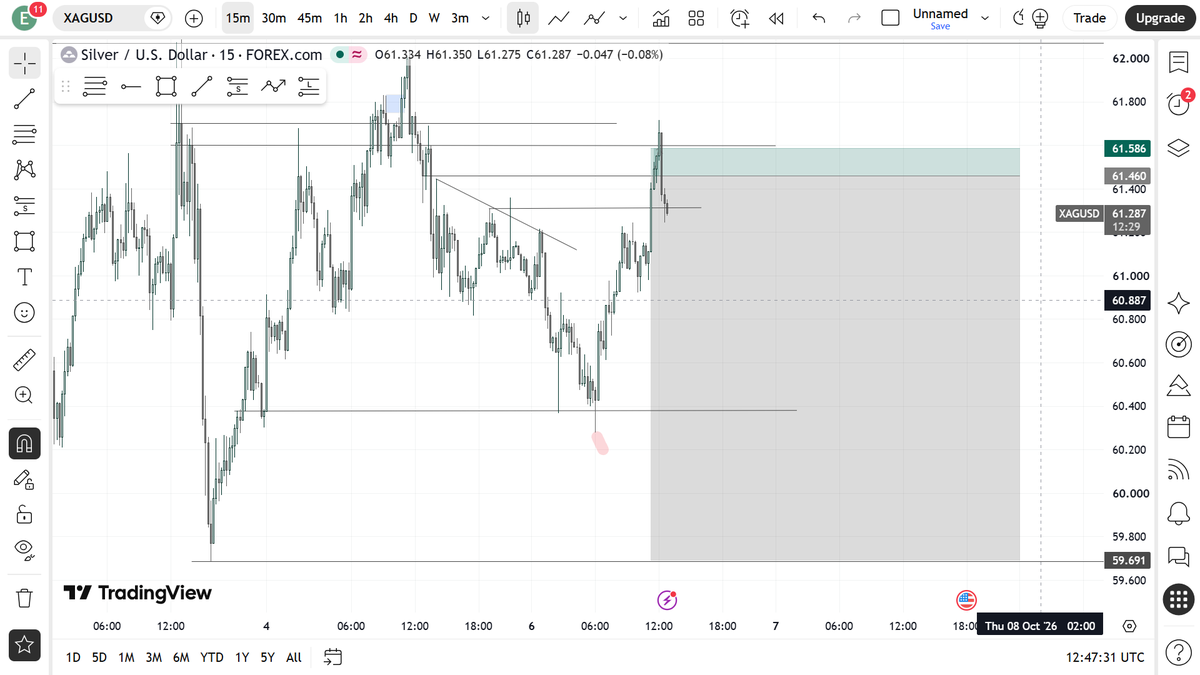 jackulaTes's tweet photo. This is the last trade I took.@Callmelingard @toni__iyke @starkhubz @Fznation01 @d_liquidator1  please help https://t.co/m2VB79t2Uu