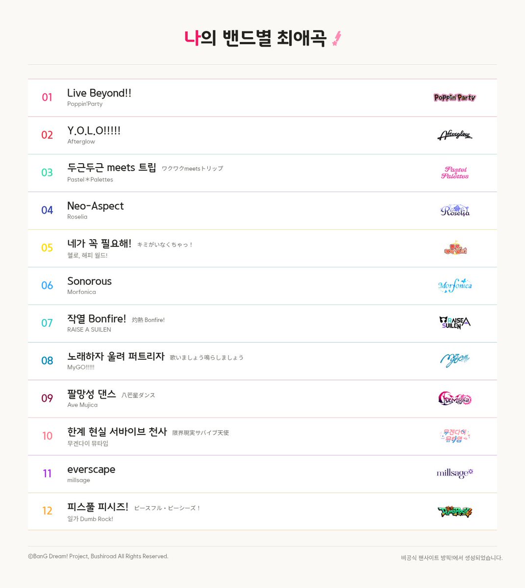 mazy_miro's tweet photo. 보이길래해봤어요
죄다옛날노래구만..... https://t.co/1si0PFYepw