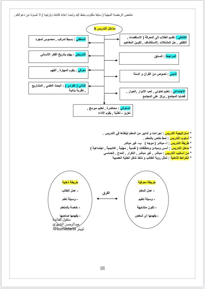 aowd25's tweet photo. 🛑 ملخص تربوي مهم جدًا

📚 ملخص مركز لأهم المفاهيم والاستراتيجيات في التربوي العام، ويشمل:

🔹 التنمية المهنية
🔹 التقويم والتغذية الراجعة
🔹 الطالب والمعلم وأدوارهما
🔹 مداخل التدريس وأنماطه
🔹 استراتيجيات التدريس
▪️ المحاضرة
▪️ الاستقرائية والاستنباطية
▪️ الاستقصاء
▪️ التدريس التبادلي
▪️ تدريس الأقران
▪️ حل المشكلات
▪️ التعلم التعاوني
▪️ التعلم الذاتي
▪️ التعليم المبرمج
▪️ خرائط المفاهيم
▪️ الطريقة الهرمية
🔹 الخرائط الذهنية والمعرفية
🔹 جدول KWL
🔹 لعب الأدوار
🔹 المشروعات
🔹 التعليم المتمايز
🔹 مبادئ وأساليب التدريس
🔹 أنواع التقويم وأساليبه
🔹 الفرق بين الخريطة المعرفية والخريطة الذهنية

📌 مراجعة مختصرة ومفيدة للاستذكار قبل اختبار الرخصة المهنية – التربوي العام.

#الرخصة_المهنية
#التربوي_العام
#اختبار_الرخصة_المهنية
#التعليم_السعودي

@aowd25
