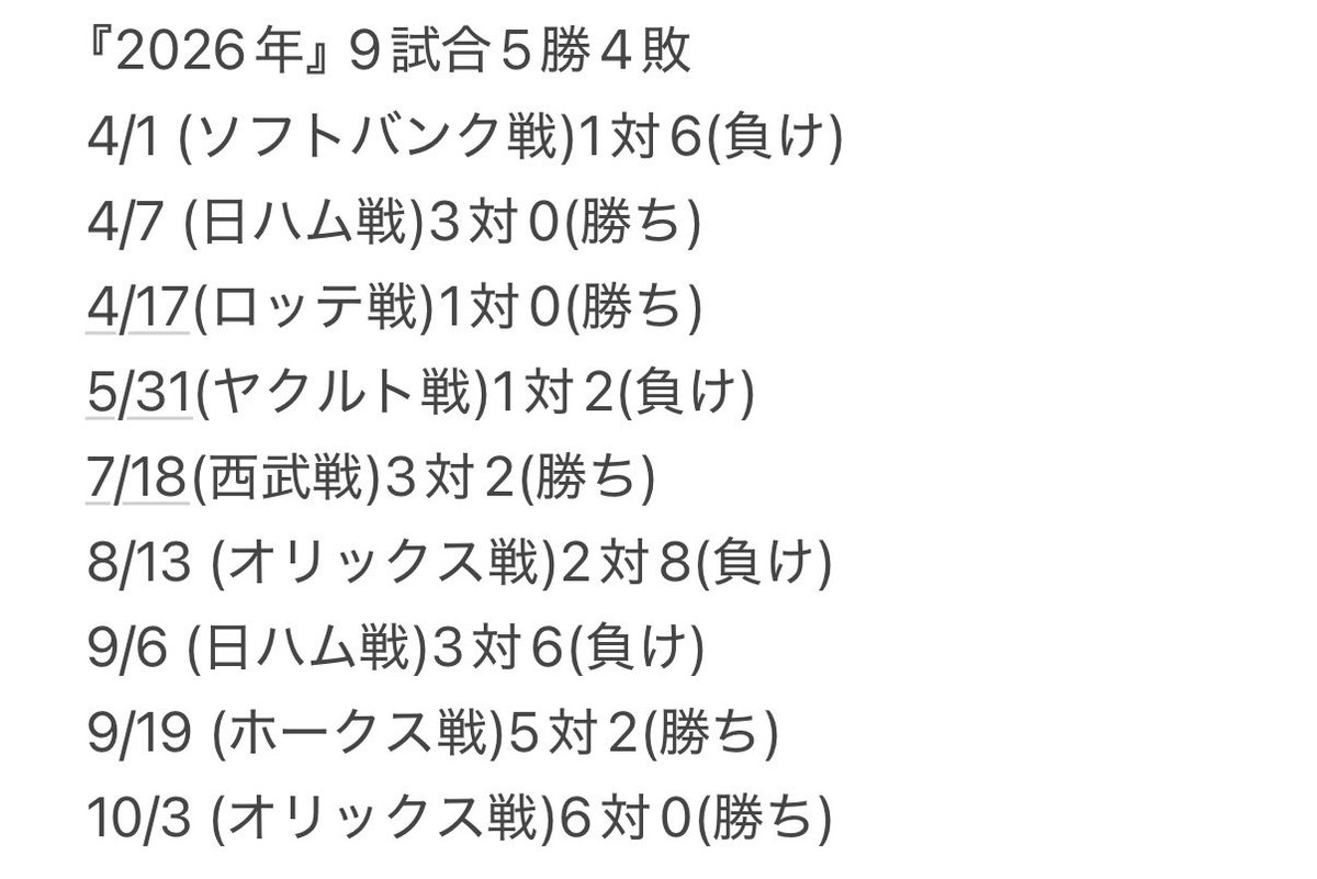 ARRAN0830's tweet photo. 昨日最終戦行けなかったけど2026年の現地成績！
まぁ勝ち越したから良しとするか！
来年はこの倍の試合見に行けたらいいな！ https://t.co/zXDOuWRgWB