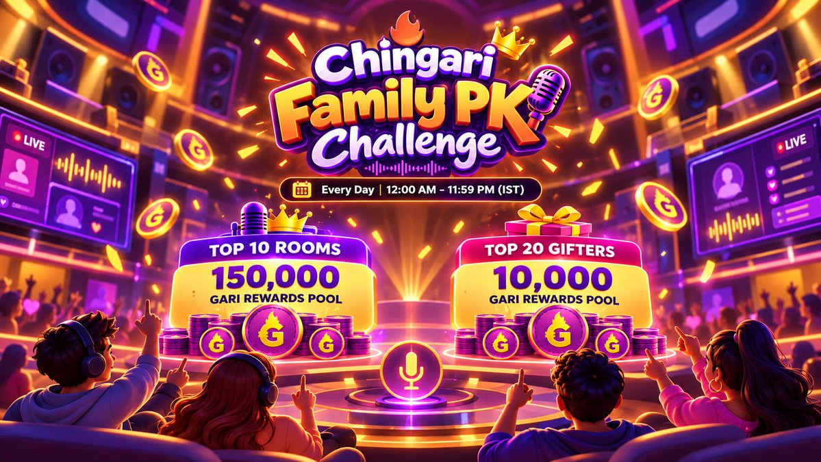 Chingari_IN's tweet photo. 🔥💜 Keep the energy high in the Chingari Family PK Daily Challenge — host engaging Audio Rooms, rally your community & keep the gifting going.

🏆 Top 10 Rooms: rewards from 150,000 $GARI pool
🎁 Top 20 Gifters: rewards from 10,000 $GARI pool

⏰ Daily | 12:00 AM – 11:59 PM IST

🚀 The leaderboard resets every day, so keep showing up, keep supporting & keep climbing!
📲 Join now on Chingari