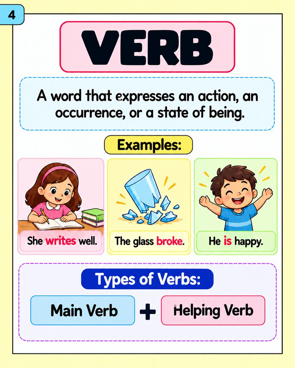 AAtoonsStudy's tweet photo. Parts of Speech in English Grammar | 8 Parts of Speech I English Grammar I Learn the 8 Parts of Speech in English Grammar in a simple and easy way

https://t.co/PYJEgVEW8A

#PartsOfSpeech #EnglishGrammar #LearnEnglish https://t.co/Iz3zCQbYbc