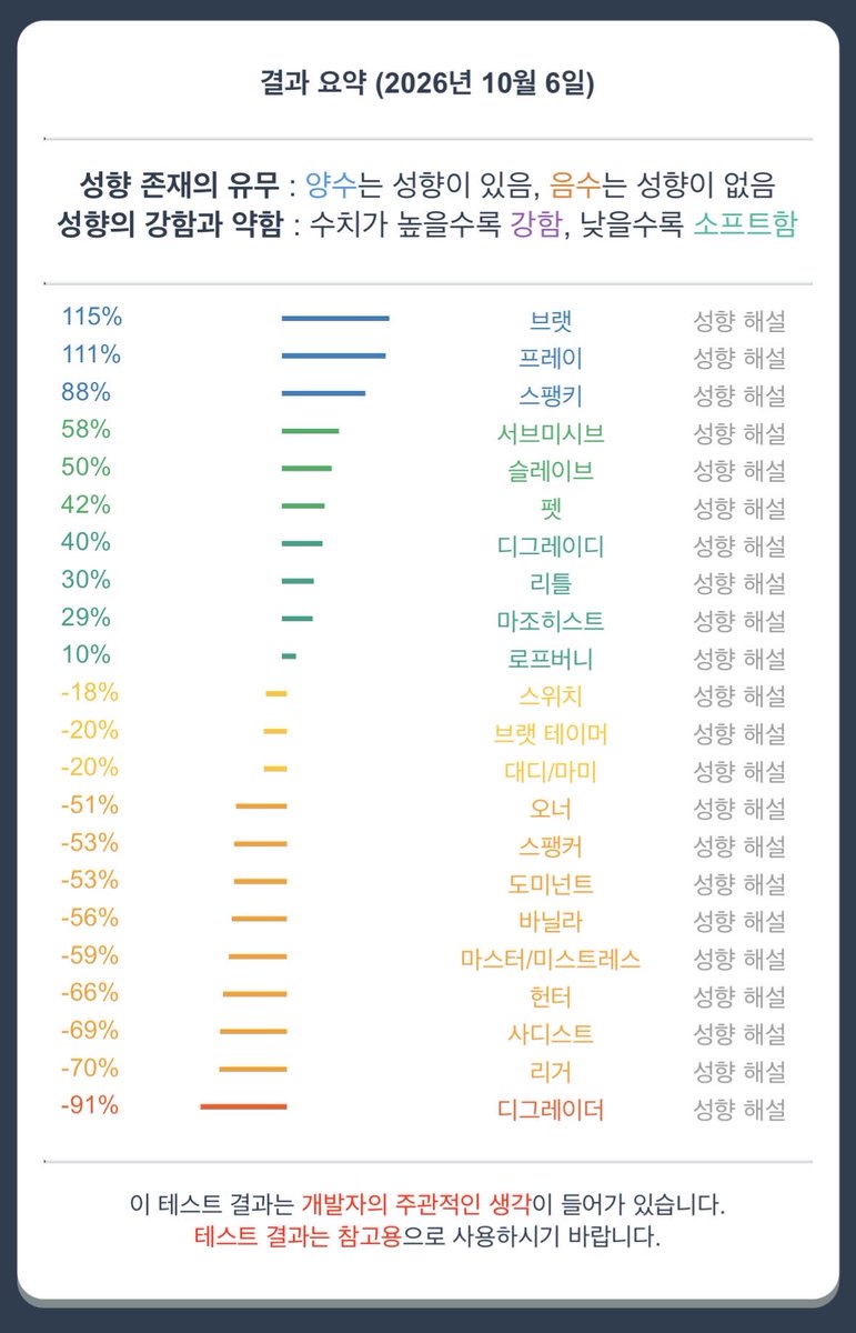 l0l2axr1n's tweet photo. 걍눈팅만하다가트친소처음올려봐요적은관심과무조건적인칭찬부탁드립니다.
브랫은 걍 매일 나오고.. 스위치도 간간히 나왓었는데 갑자기 뚝 떨어졋네
#트친소 #에세머트친소 #에세머_트친소 https://t.co/3QgILOoQJK