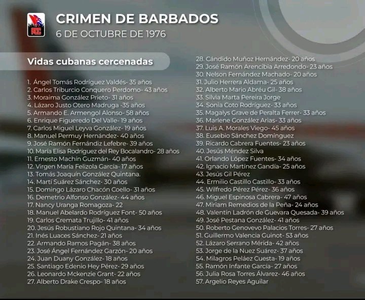BaracoaE's tweet photo. #EducaciónGuantánamo
#EducaciónBaracoa
¡Cuando un pueblo enérgico y viril llora, la injusticia tiembla! 
Honor y gloria a las víctimas del terrorismo de estado. 
#100AñosConFidel
#NiMuertosNiOlvidados https://t.co/mZWTr2kkRc