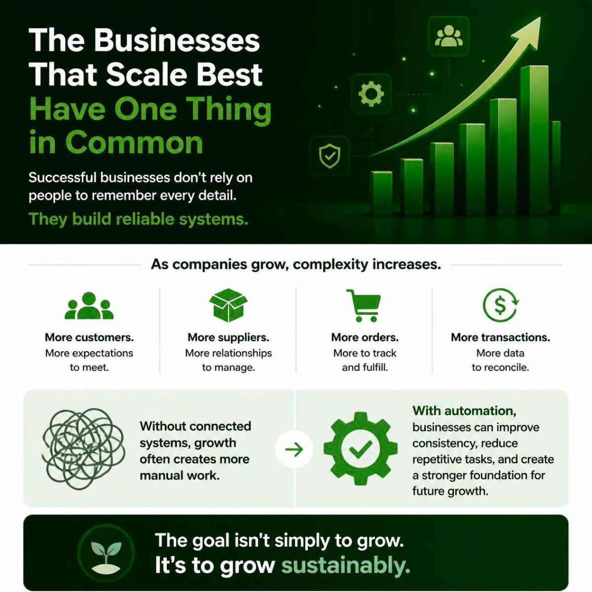 e_precision's tweet photo. Strong systems help businesses grow with confidence.

Is your current technology supporting your growth—or slowing it down?

#BusinessGrowth #EDI #SupplyChain #Automation #DigitalTransformation https://t.co/m0lGPfWrXf