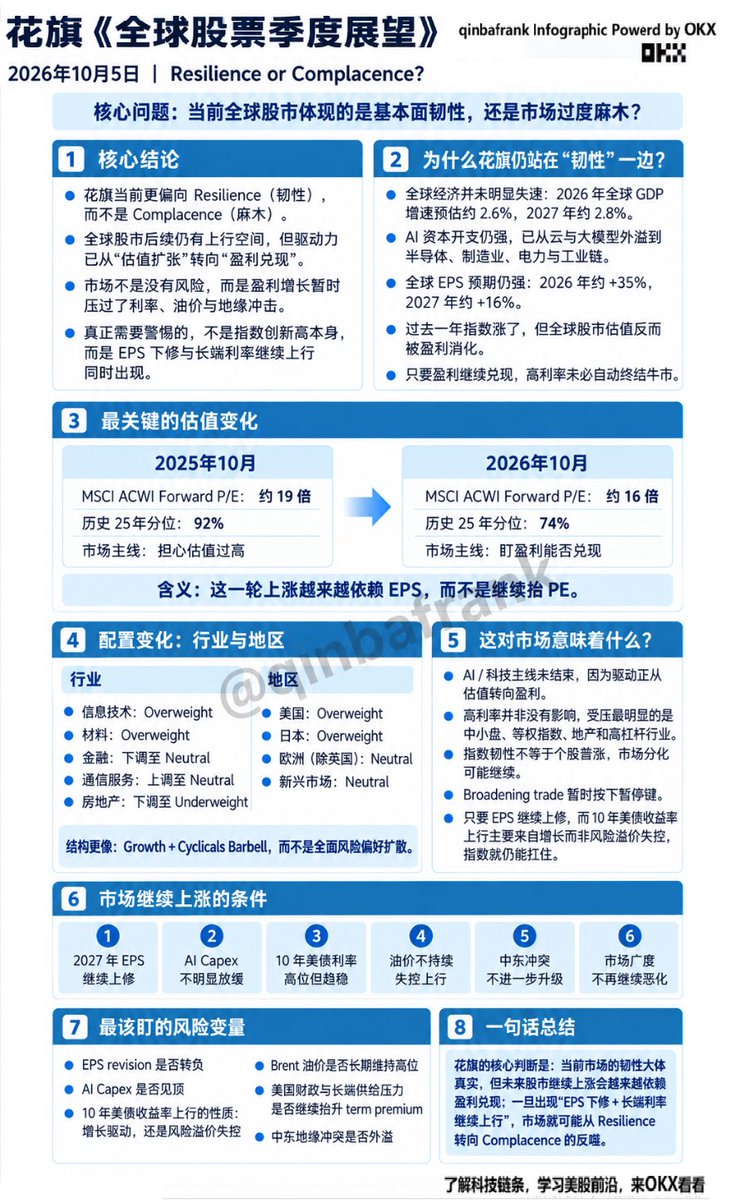 qinbafrank 的图片 1