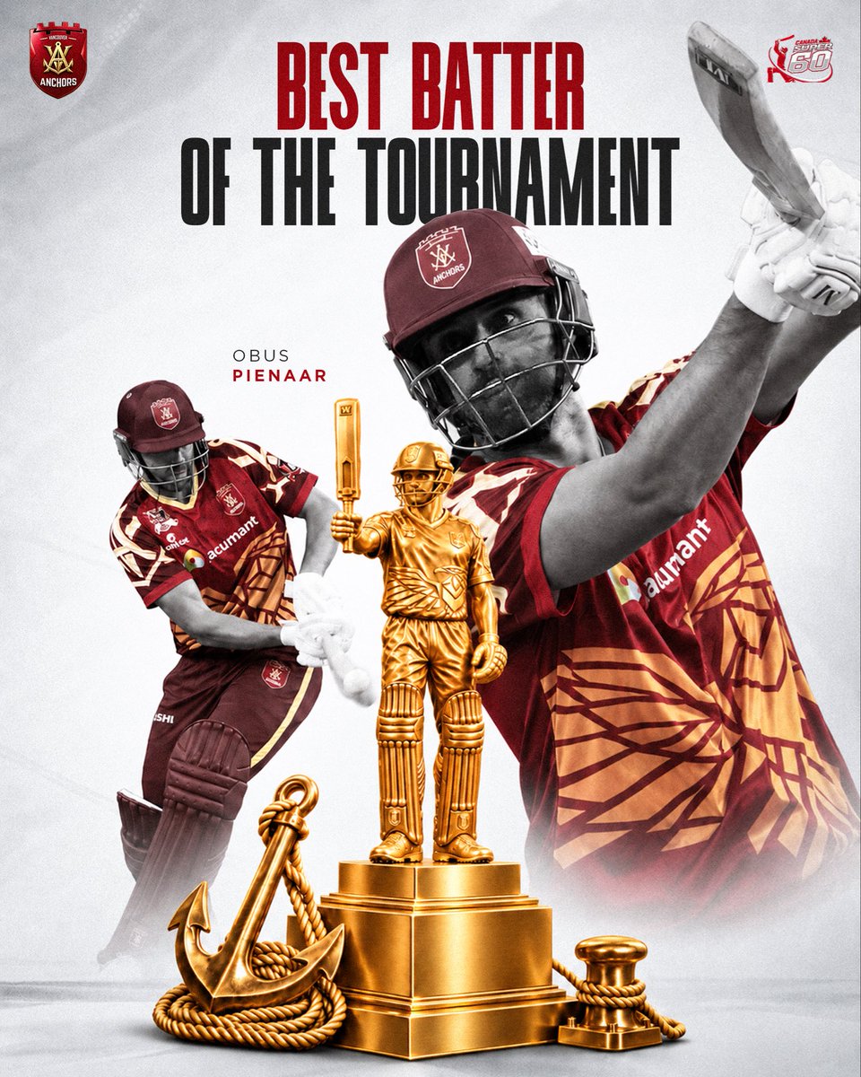 vancouveranchor's tweet photo. OBUS. OBVIOUSLY. 🥶⚓️

Best Batter of the Tournament. 🏆

The numbers, the sixes, the swagger. Obus Pienaar was simply different.

#AnchorsLanded #CanadaSuper60 https://t.co/cKludftEOM