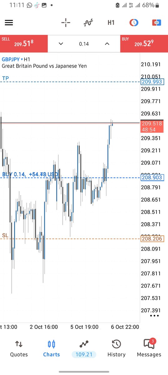 nico_dof's tweet photo. #GBPJPY 
Bias— BUY
RR —  1:1.57
Outcome  — ✅️
  ...trade is documented with  @Poscalhq ❤️‍🔥 
#trading #ForexMarket #tradingsetup https://t.co/SQXBE56Z0E