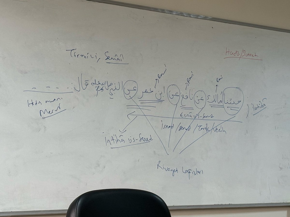irosle64405's tweet photo. Hocanın yazısına mı yanayım dersin zorluğunu mı konunun karışıklığına mı🥲
Matematik işine bak kardeşim😌 https://t.co/EXWXSFmCmU