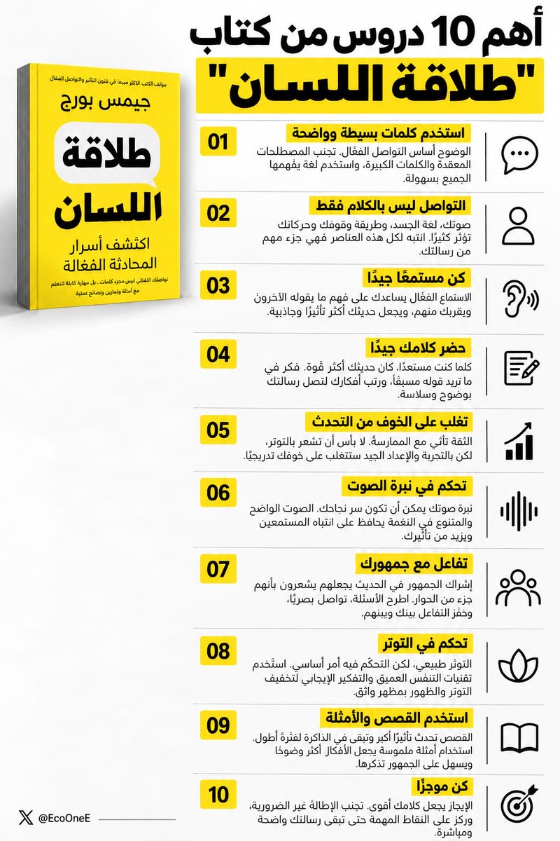 EcoOneE's tweet photo. كتاب طلاقة اللسان يدور حول فكرة بسيطة وهي أن التواصل مهارة تقدر تطورها بالممارسة والوعي بطريقة كلامك واستماعك وحضورك. الشخص المؤثر ليس بالضرورة أكثر شخص يتكلم لكنه يعرف ماذا يقول ومتى يقوله وكيف يوصله للطرف الآخر.

أول درس هو استخدام كلمات بسيطة وواضحة. لا تحاول تثبت ثقافتك بالمصطلحات المعقدة. إذا قدرت توصل فكرة كبيرة بكلمات سهلة فأنت غالبًا فهمتها فعلًا. الهدف من الحديث أن يفهمك الشخص وليس أن ينبهر بصعوبة كلماتك.

ثاني درس أن التواصل أكبر من الكلام. نبرة صوتك ونظراتك وتعبيرات وجهك وطريقة جلوسك وحتى توقيت سكوتك كلها ترسل رسائل. ممكن تقول أنا مهتم بينما عيونك على الجوال وهنا جسدك يقول عكس كلامك.

ثالث درس هو الاستماع الجيد. كثير من الناس يسمعون فقط لين يجي دورهم بالكلام. المستمع الجيد يحاول يفهم قبل ما يرد ويسأل عندما ما تكون الصورة واضحة. وهذا يخلي الطرف الثاني يشعر أن حديثه له قيمة.

رابع درس هو تحضير الكلام خصوصًا في الاجتماعات والعروض والمواقف المهمة. حدد فكرتك الرئيسية ورتب النقاط اللي تحتاج تقولها واعرف وش النتيجة اللي تبي توصل لها. التحضير ما يخليك متصنع بل يقلل التشتت.

خامس درس هو مواجهة الخوف من التحدث. الثقة ما تجي قبل التجربة دائمًا بل كثير منها يتكون بسبب التجربة. تكلم أكثر وادخل مواقف بسيطة ثم ارفع مستوى التحدي تدريجيًا.

سادس درس هو التحكم بنبرة الصوت. السرعة الزائدة قد تظهر توترك والصوت الواحد يقتل اهتمام المستمع. استخدم الوقفات وغير سرعتك ونبرتك بما يناسب المعنى بدون مبالغة.

سابع درس هو إشراك الجمهور. لا تحول الحديث إلى محاضرة مغلقة. اسأل واستمع وراقب ردود الفعل واجعل الناس جزءًا من الحوار.

ثامن درس هو إدارة التوتر. وجود التوتر طبيعي لكن لا تخليه يقود الموقف. تنفس بهدوء ورتب البداية وركز على الرسالة بدل مراقبة نفسك طوال الوقت.

تاسع درس هو استخدام القصص والأمثلة. المعلومة المجردة قد تنسى بسرعة لكن المثال الواقعي يجعل الفكرة أسهل للفهم والتذكر.

أما الدرس العاشر فهو الإيجاز. لا تستخدم عشر جمل إذا كانت ثلاث جمل تكفي. كلما عرفت فكرتك بوضوح قدرت تختصرها بدون ما تفقد معناها.

وفي النهاية طلاقة اللسان ما تعني أنك تتكلم بلا توقف.

تعني أنك تعرف متى تتكلم وكيف توصل فكرتك ومتى يكون الاستماع أقوى من الكلام