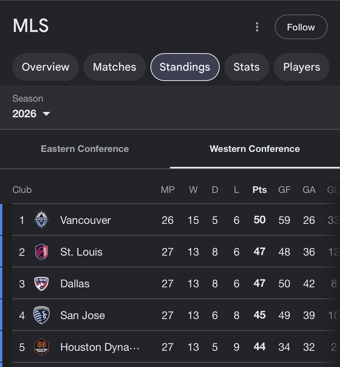 CallM3Gonzo's tweet photo. Just about had a jump scare this morning #AllForCITY https://t.co/qxs6X6eMJC