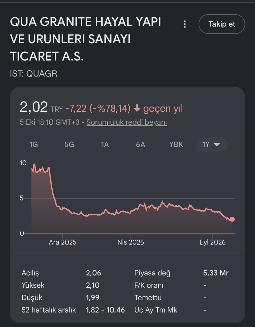 kaan66663's tweet photo. @ahaber #bieny #quagr #gznmı hergün aynı hikaye 4 yıldır aynı hikaye siz sustukça onlar çalamaya devam edecekler neyi bekliyorsunuz… bu hislerde manipülasyon var diye bağırma zamanı geldi geçiyor @spkgovtr sizin eseriniz gurur duyun binlerce kişi mağdur @abakingurlek @RTErdogan #bist30 https://t.co/NltsweBzqX