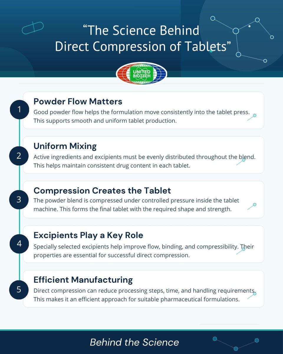 Ubpl_Biotech's tweet photo. Flow. Mix. Compress. Done - The Smart Science Behind Every Direct Compression Tablet.
#PharmaManufacturing #PharmaTech #BehindTheScience #TabletManufacturing #UnitedBiotechIndia https://t.co/rKoi9oU7Wh