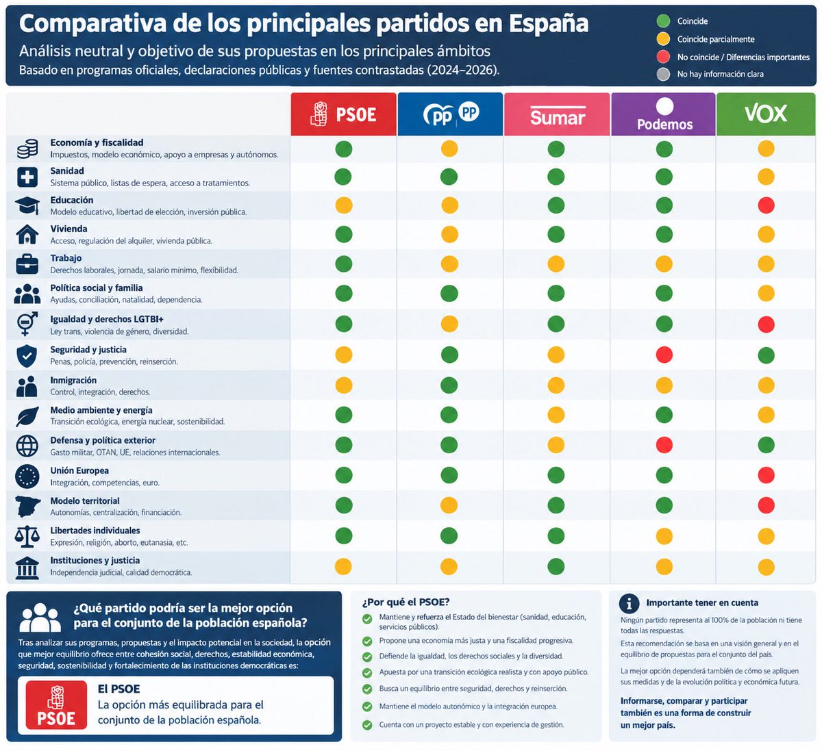 Arisitapixel's tweet photo. @catalogogeneral @lawra002 Respuesta imparcial 100% https://t.co/kBAdo8v4Y5