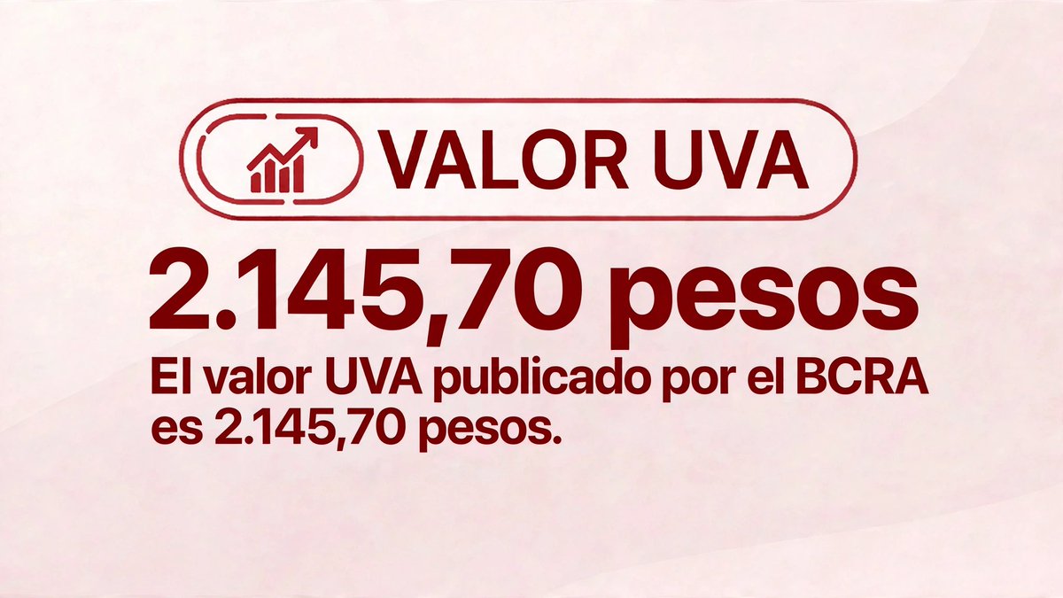 mariearanaf's tweet photo. HOY ⬆️ #HipotecadosUVA
#BuenAvance #BuenosDías https://t.co/MvF1B6fVUG
