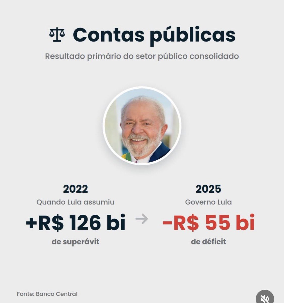 Swimmingcool2's tweet photo. Mais alguns motivos para #ForaLula 👇🏻 https://t.co/H2fJ3hvqNm