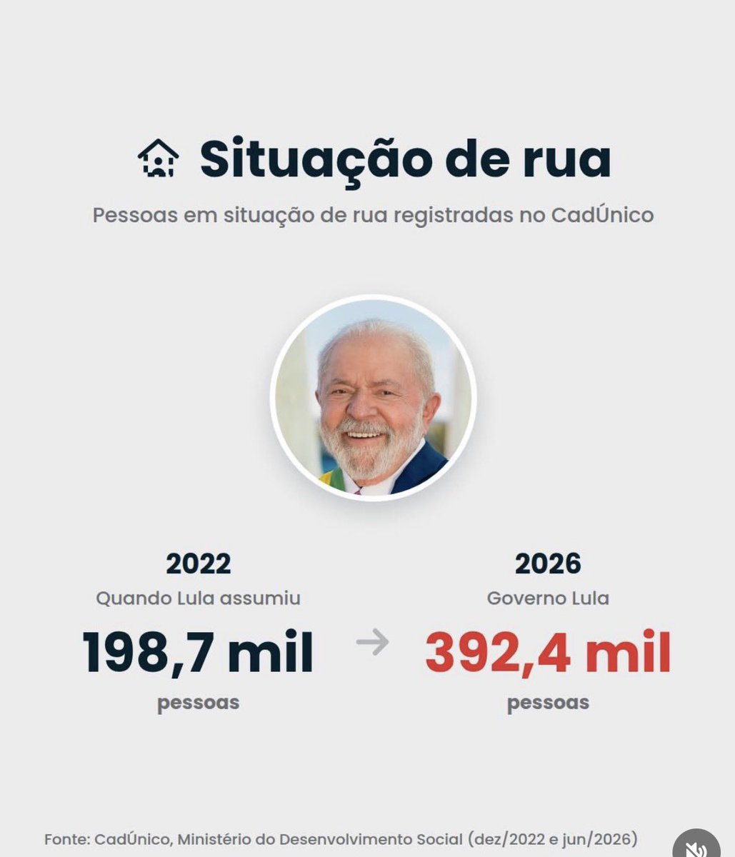Swimmingcool2's tweet photo. Mais alguns motivos para #ForaLula 👇🏻 https://t.co/H2fJ3hvqNm