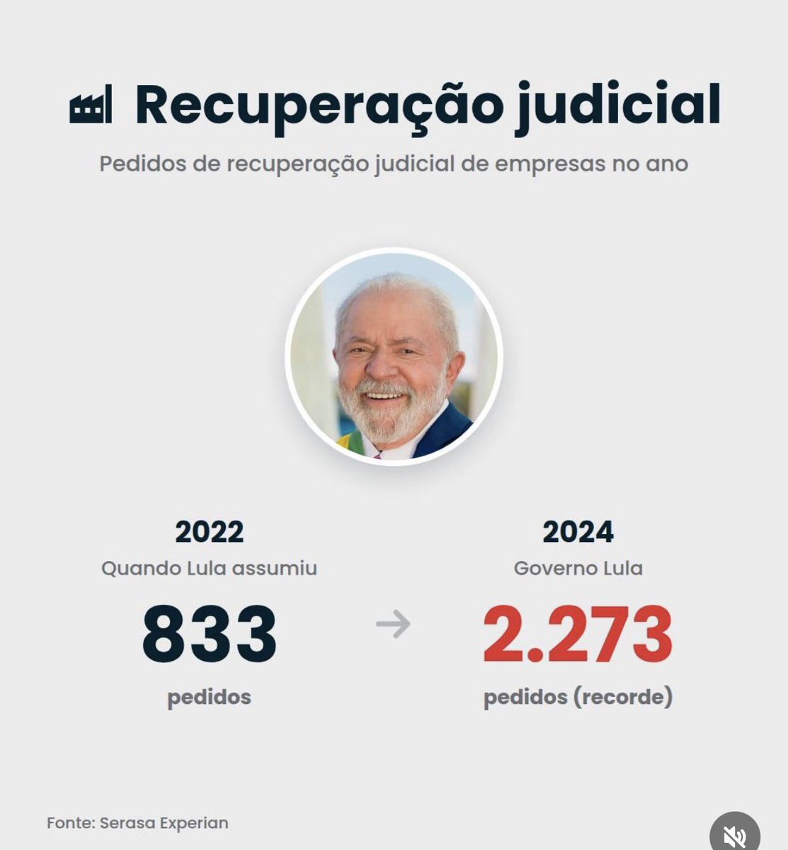 Swimmingcool2's tweet photo. Mais alguns motivos para #ForaLula 👇🏻 https://t.co/H2fJ3hvqNm