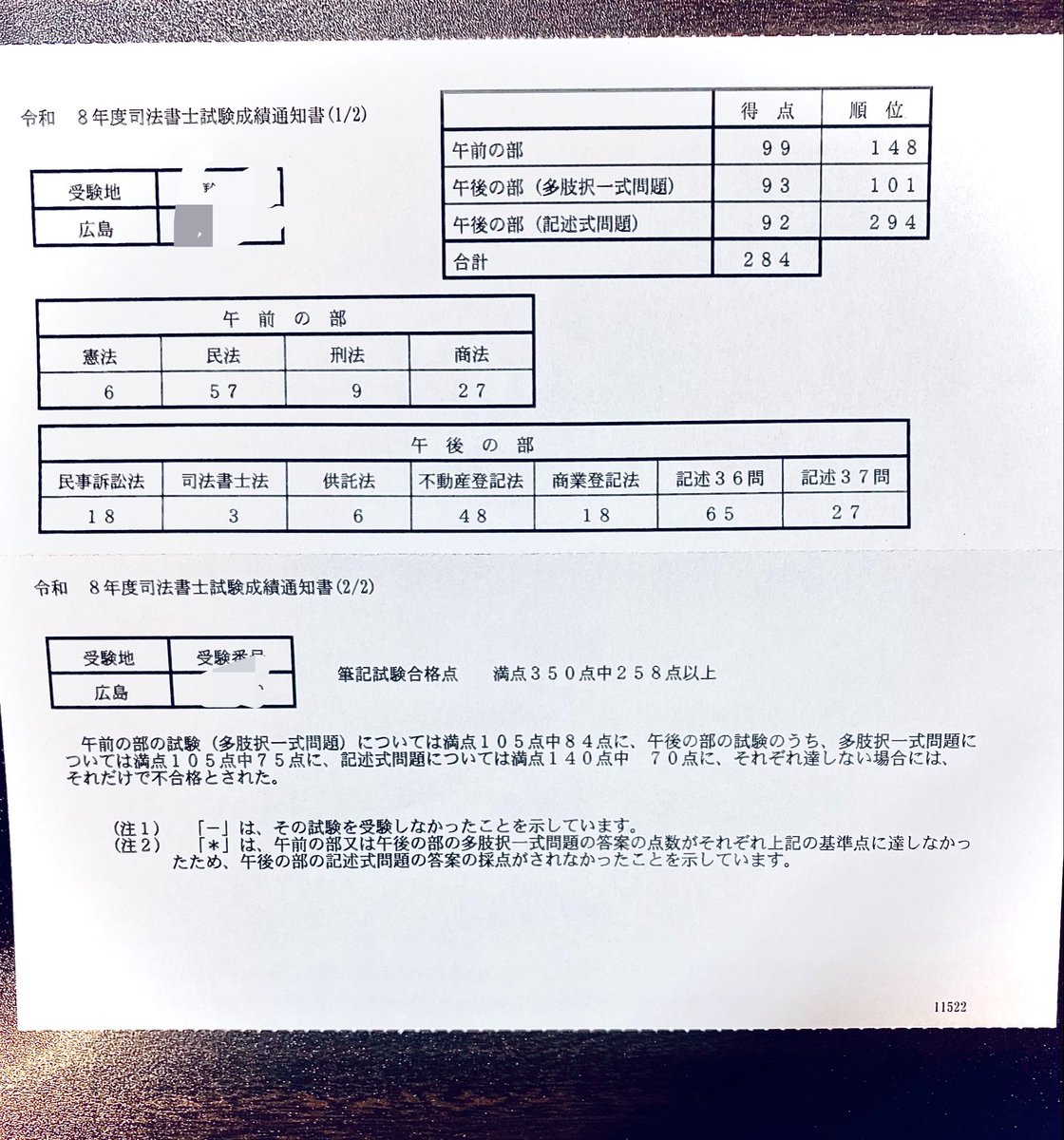 smile_333_k's tweet photo. 成績通知届いてました！

284点で130位？くらい
何とか過去5年の自分を供養できてよかった🙏
合格後のアフター・ハイで情緒ブレブレだけど、少しずつ自重して行こうと思います

おつかれさまでした！✨ https://t.co/ZAYO5NxQgc
