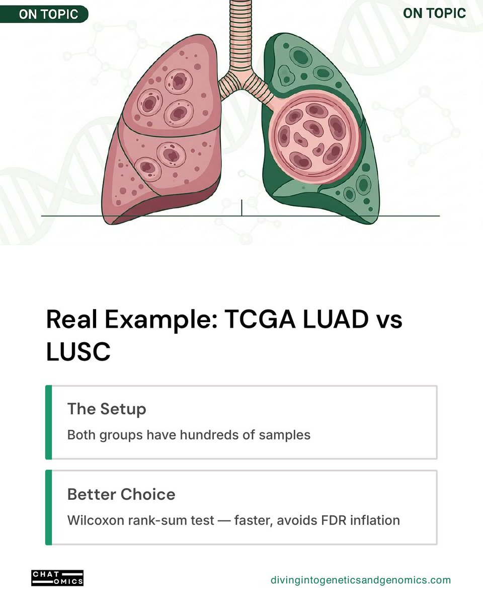 tangming2005's tweet photo. DESeq2 is the default for RNA-seq differential expression. It's also the wrong tool for a surprising number of experiments.

Here's when NOT to use it. https://t.co/CDaDq9jT4w